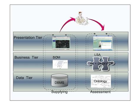 Image result for Operating System Representation