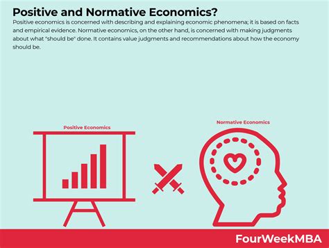 Trade-off In Economics - FourWeekMBA
