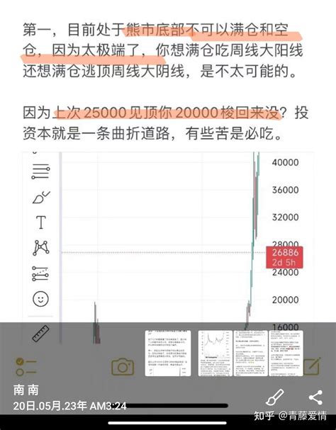 5月20号，比特币从顶部下跌16%，市场看空情绪浓烈，我们当时操作和判断 - 知乎