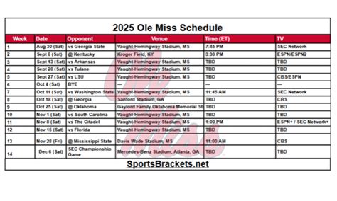 2025 Ole Miss Football Schedule; Printable, Matchups, and TV Broadcasts ...
