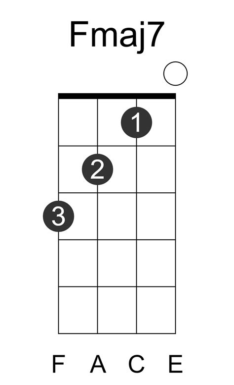 Uke Chord Fmaj7 at Tina Lown blog