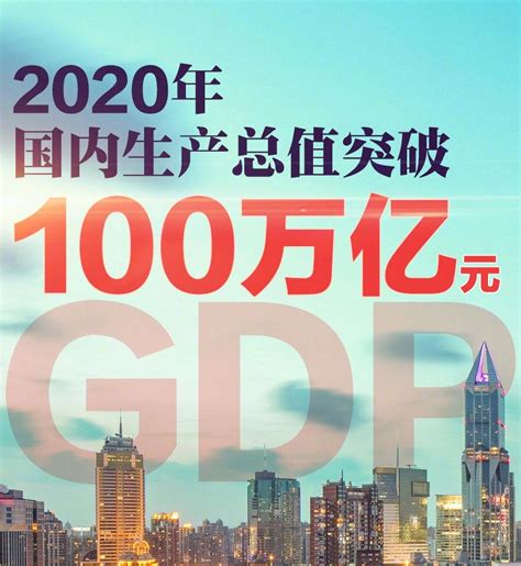 回顾2020年中国GDP突破100万亿人民币，同比增长2.3% - 展大人