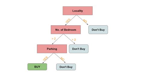 Image result for What Is Random Forest Algorithm