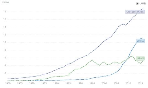 简单介绍GDP、GNP、GNI及其区别-百度经验