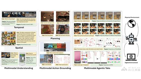 Ai 模型视觉化 的图像结果