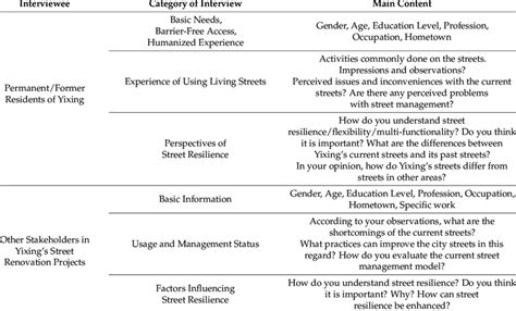 Interview Outline Example 的图像结果