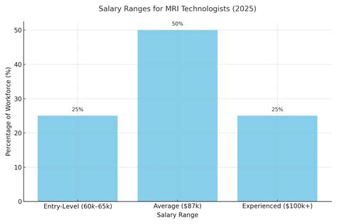 MRI Tech Prerequisites: Education, Skills & Requirements