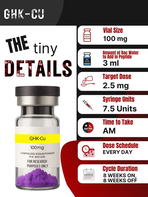 Cheat Sheets (List) | Peptide Product Info