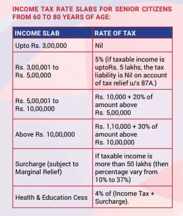 Income Tax slabs, rates and exemptions for senior citizens: Know how ...