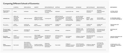 Economic System Comparison 的图像结果