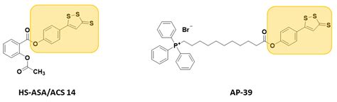 Trends in H2S-Donors Chemistry and Their Effects in Cardiovascular Diseases