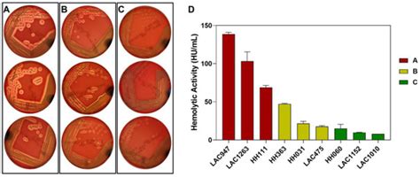 Machine Learning with Alpha Toxin Phenotype to Predict Clinical Outcome ...