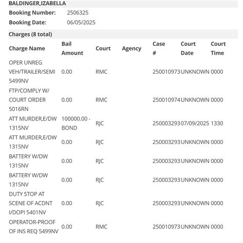 Our Town Reno | Izabella Baldinger was still in detention at the county ...