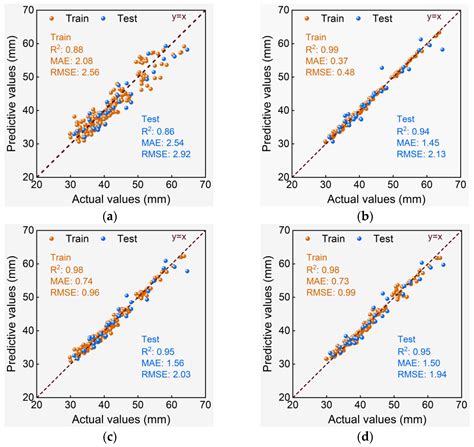 Predicting De-Handing Point in Bananas Using Crown Morphology and ...