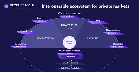 Tokeny’s 2023 Product Roadmap: Scaling RWA tokenization - Tokeny