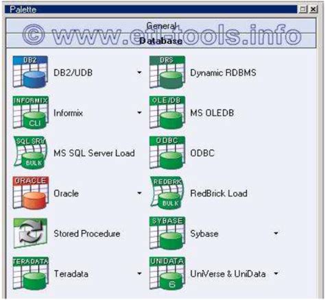IBM DataStage Designer Tutorial 的图像结果