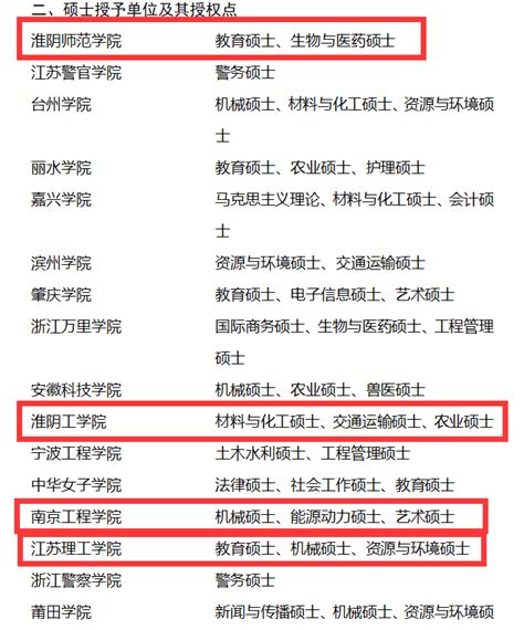 巢湖学院召开新增硕士学位授予单位立项建设工作推进会