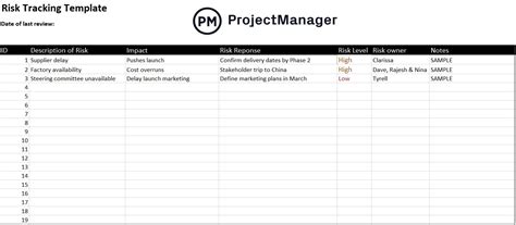 Project Risk Checklist Example 的图像结果