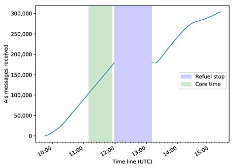 AMARO—An On-Board Ship Detection and Real-Time Information System
