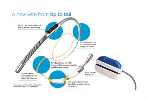 OmniWire - Pressure guide wire product information | Philips