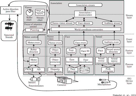 Image result for Sound Source Localization