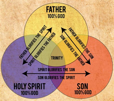 The "Common-Sense" Mystery of the Holy Trinity of God