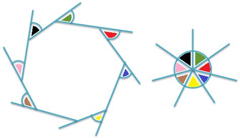 Exterior angle property of the polygons — lesson. Mathematics CBSE ...
