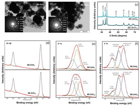 Antibacterial Activity of ZnO Nanoparticles in a Staphylococcus-aureus ...