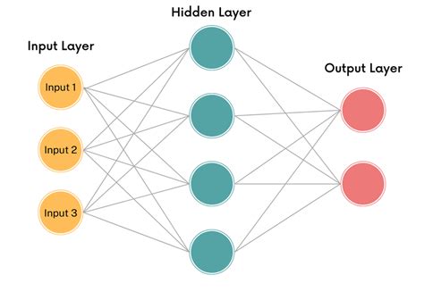 MLP Tutorial 的图像结果