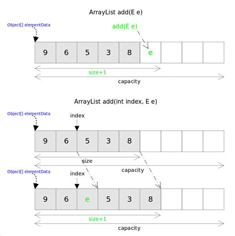 Index Array Form 的图像结果