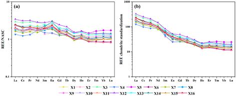 Sedimentary Environment and Organic Matter Accumulation of Continental ...