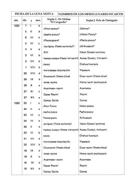 Incan Calendar 的图像结果