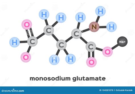 Monosodium Glutamate Structure