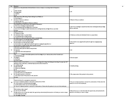 EGMC005 2nd Assignment: Business Strategy & Marketing Concepts Quiz ...