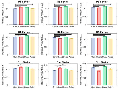 Multispectral Imaging of Collagen, NAD(P)H and Flavin Autofluorescence ...