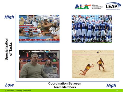 Leadership Alignment 的图像结果