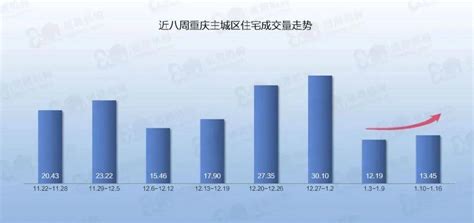 重磅官宣！今天房贷利率降了，LPR下降5个基点，重庆购房者每月按揭少还多少？ - 知乎