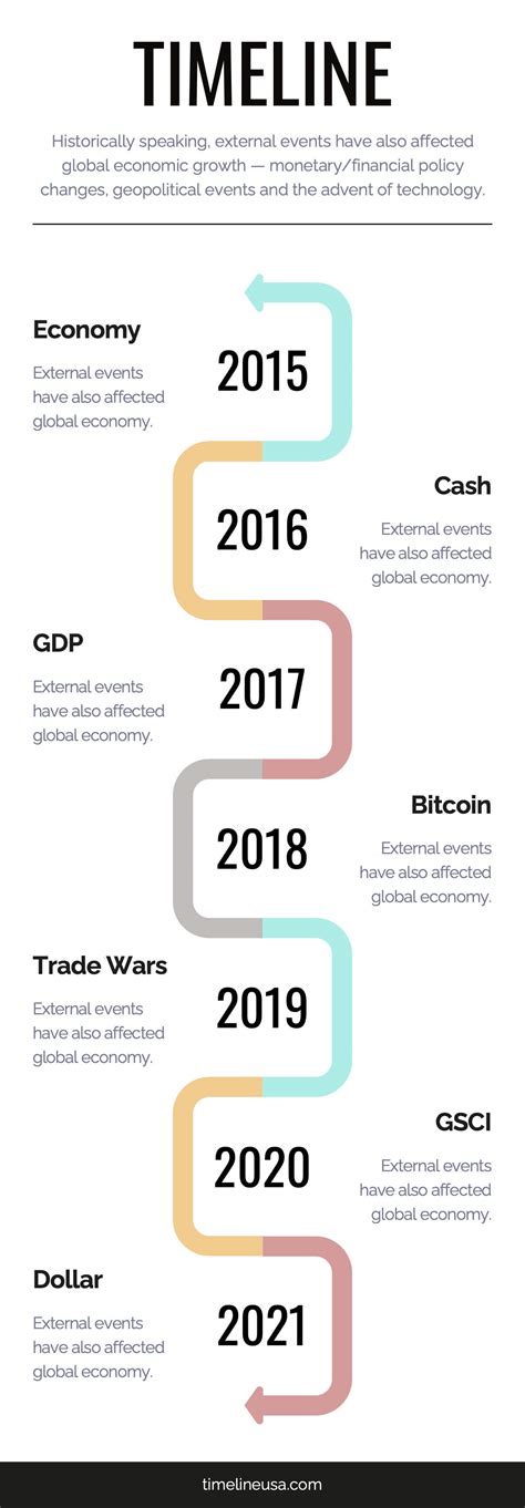 Timeline Slide 的图像结果