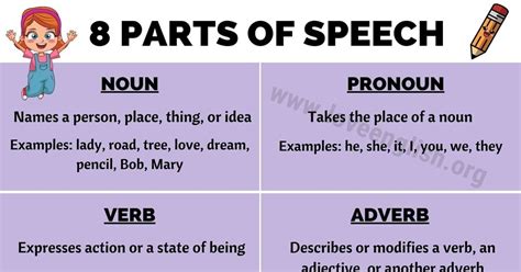 Parts of Speech!!! This article will show definitions and examples for ...