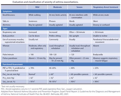 Asthma Classification Pdf
