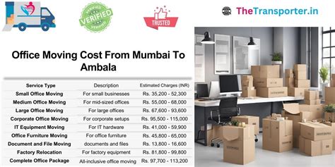 Affordable Household Shifting Charges from Mumbai to Ambala