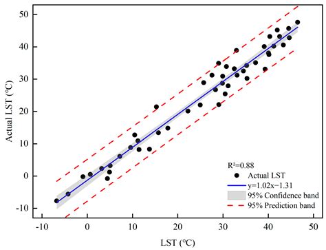 Evaluation of the Seasonal Thermal Environmental Benefits of Urban ...