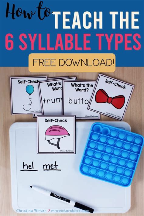 Image result for Syllable Types