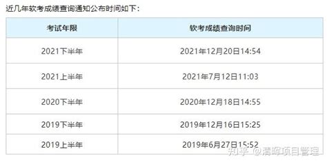2021广州中考成绩公布时间 广州中考成绩什么时候才公布