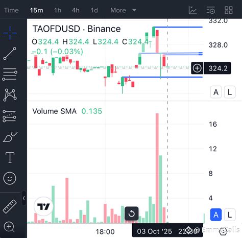 $TAO at Crossroads – Breakout Above $328 or Pullback Toward | EmmaCalls ...