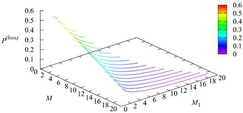 Analysis of Multi-Server Priority Queueing System with Hysteresis ...