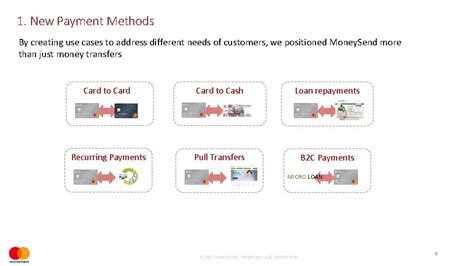 Payment Method Example 的图像结果