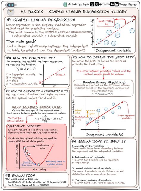 Image result for MLR Machine Learning in Python