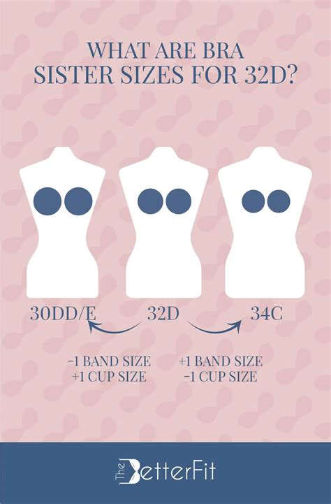 How Big Is a 32D Bra Cup Size? | TheBetterFit