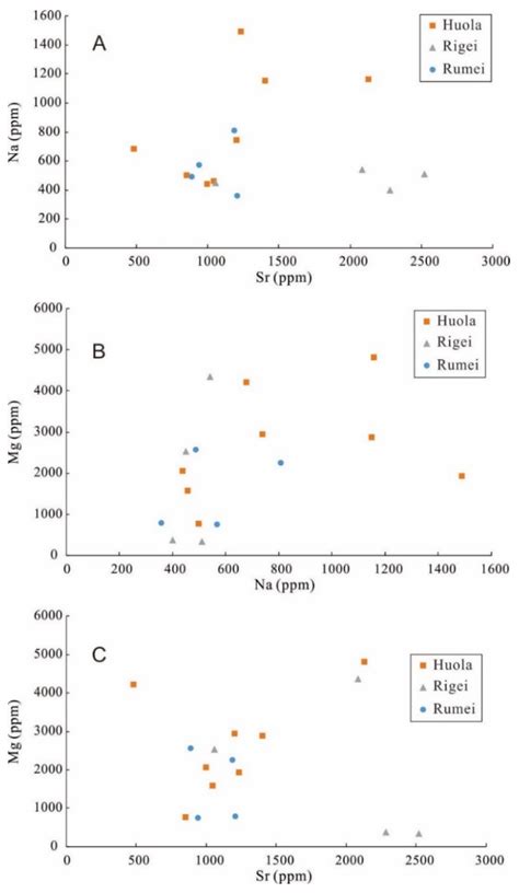 S and Sr Isotope Compositions and Trace Element Compositions of the ...